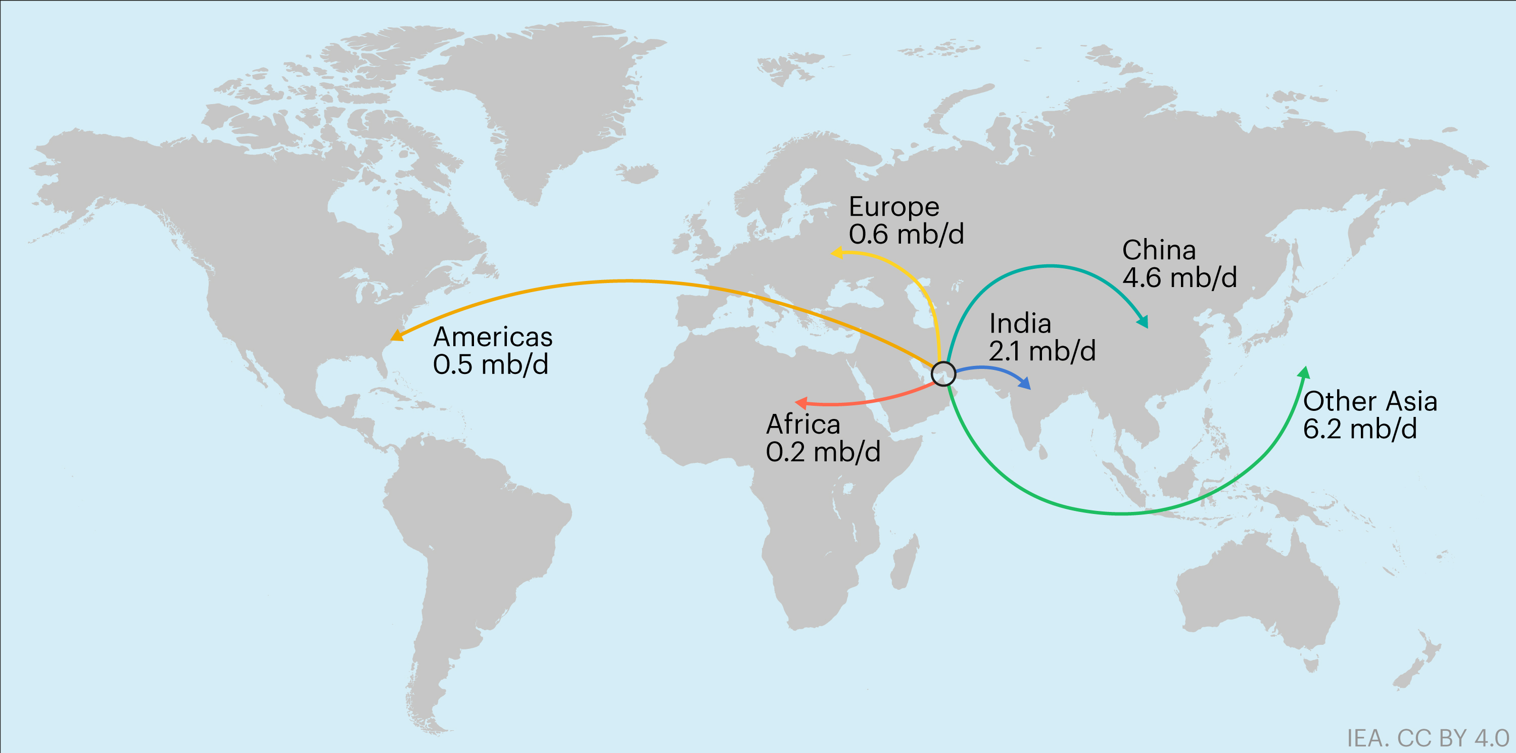 IEA chart of oil and LNG exports through the Strait of Hormuz