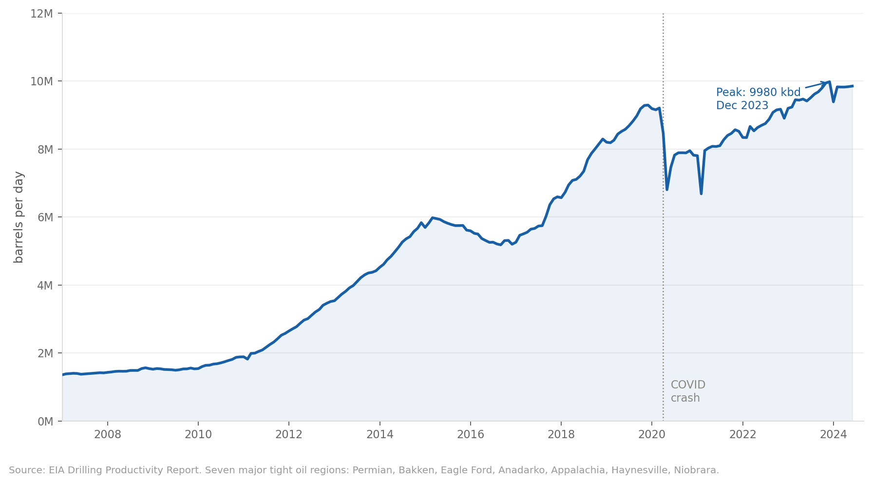 Peak Oil Part 2 — Iran War Edition
